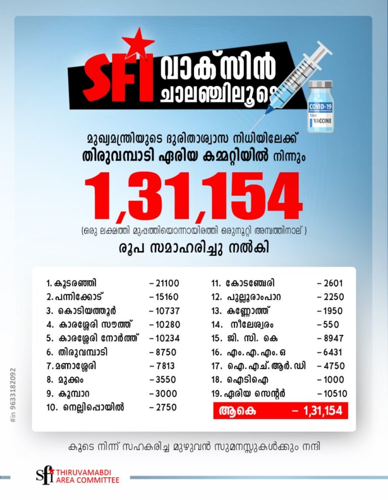 ഒരു ലക്ഷത്തി മുപ്പത്തിയൊന്നായിരം രൂപ CMRDF ലേക്ക് നൽകി എസ് എഫ് ഐ തിരുവമ്പാടി ഏരിയ കമ്മറ്റി.