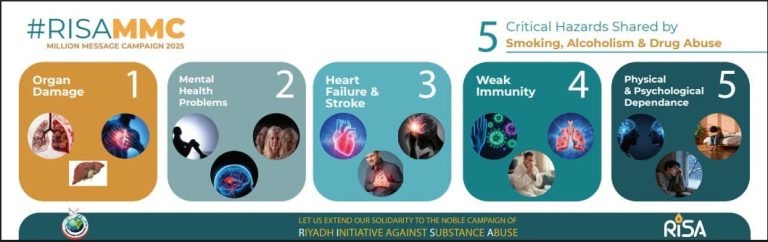 റിസ ദശലക്ഷ സന്ദേശ ക്യാമ്പയിൻ നവംബർ പതിനാലിന് അവസാനിക്കും