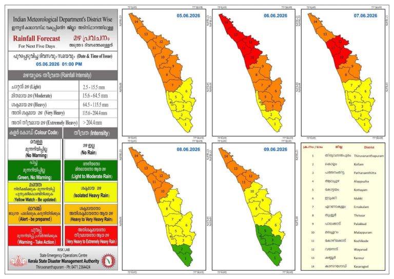 വരുന്നൂ അതിതീവ്ര മഴ; നാളെ അഞ്ച് ജില്ലകളില്‍ റെഡ് അലേര്‍ട്ട്