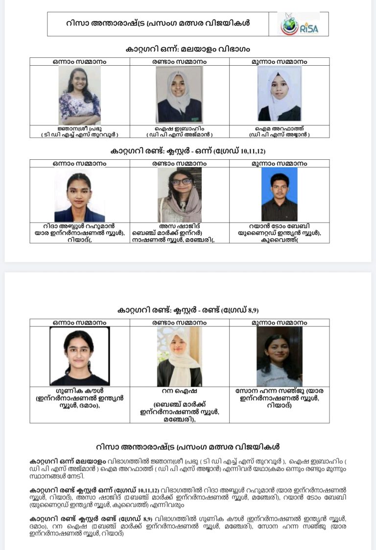 റിസാ അന്താരാഷ്ട്ര പ്രസംഗ മത്സരം വിജയികളെ പ്രഖ്യാപിച്ചു